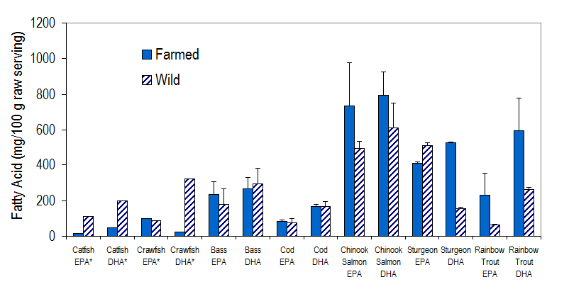 App-E-238-Fig-1 Bar Graph