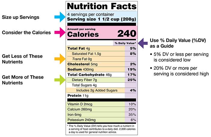 nutrition-facts