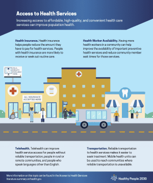 A thumbnail of the SDOH Access to Health Infographic pdf.