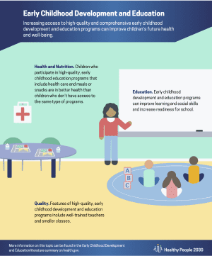 A thumbnail for the SDOH Early Childhood Infographic pdf.