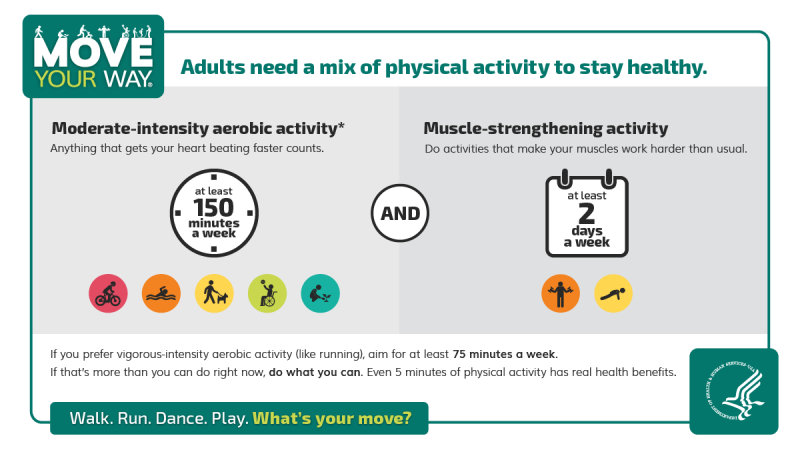 Adults need a mix of physical activity to stay healthy