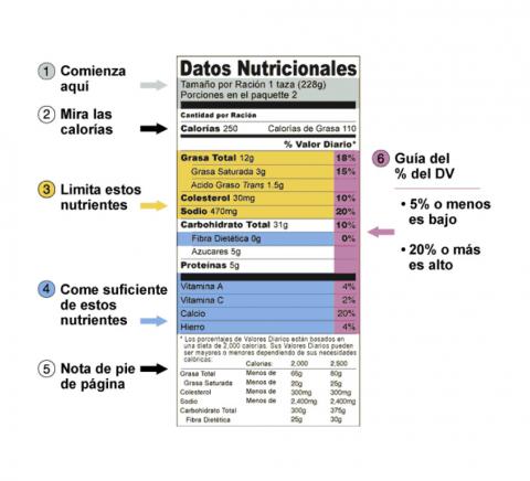 Datos Nutricionales