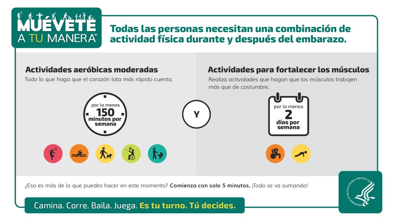 Todo el mundo necesita una combinación de actividad física durante y después del embarazo. Necesita al menos 150 minutos a la semana de actividad aeróbica de intensidad moderada; cualquier cosa que haga que su corazón lata más rápido cuenta. Necesita al menos 2 días a la semana de actividad de fortalecimiento muscular: haga actividades que hagan que sus músculos trabajen más de lo habitual. ¿Es eso más de lo que puedes hacer ahora mismo? Comience con solo 5 minutos. ¡Todo suma!